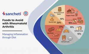 Food to avoid with Rheumatoid Arthritis